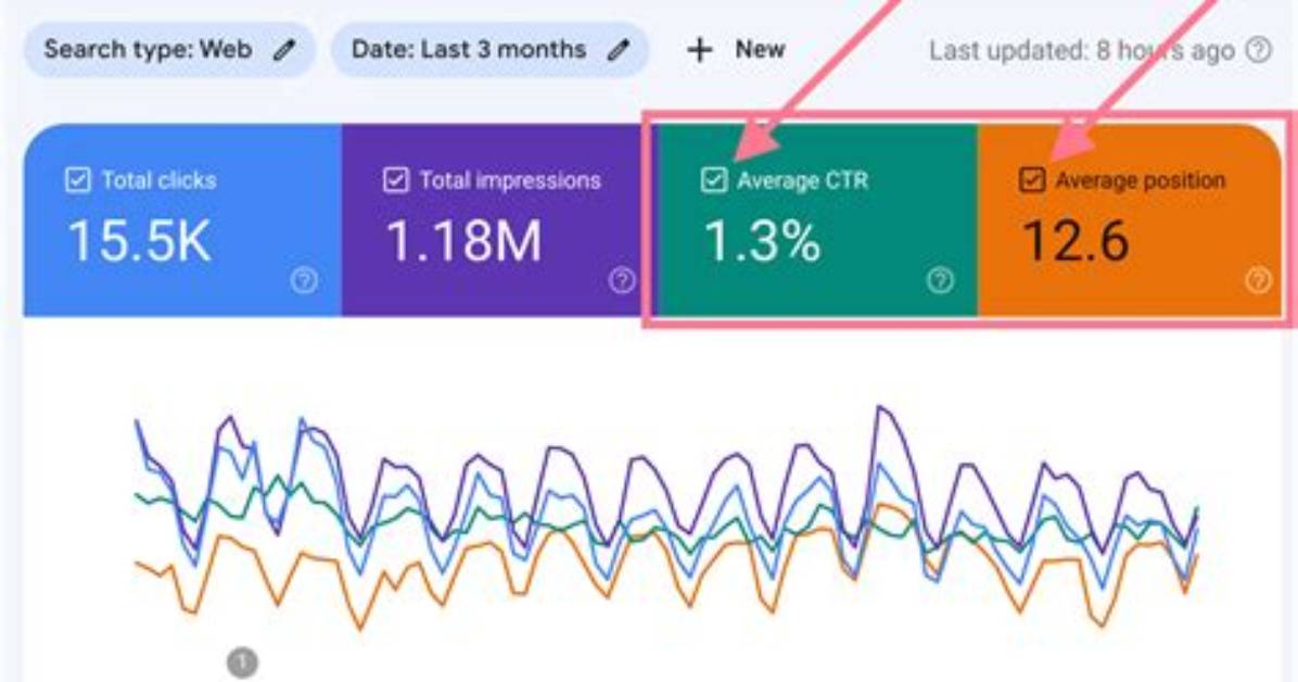 How to Discover Your Keywords' Google Ranking: a Comprehensive Guide