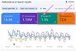 How to Discover Your Keywords' Google Ranking: a Comprehensive Guide
