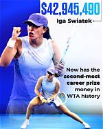 Iga Swiatek Prize Money: Career Earnings and Top Wins