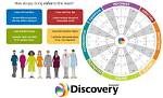 Insights and Discoveries for a Healthier You