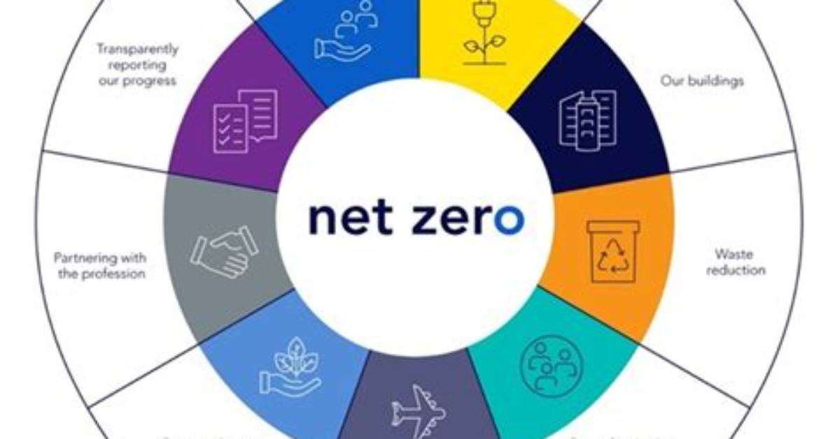 Insights into a Sustainability Pioneer's Net Worth