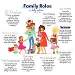 Insights into Her Parents' Roles