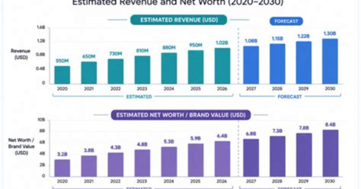 Interscope Records Revenue: a Comprehensive Analysis