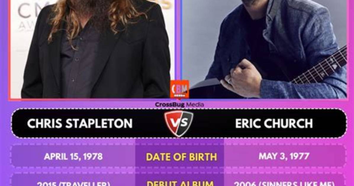 Is Chris Stapleton Problematic? an in-Depth Exploration