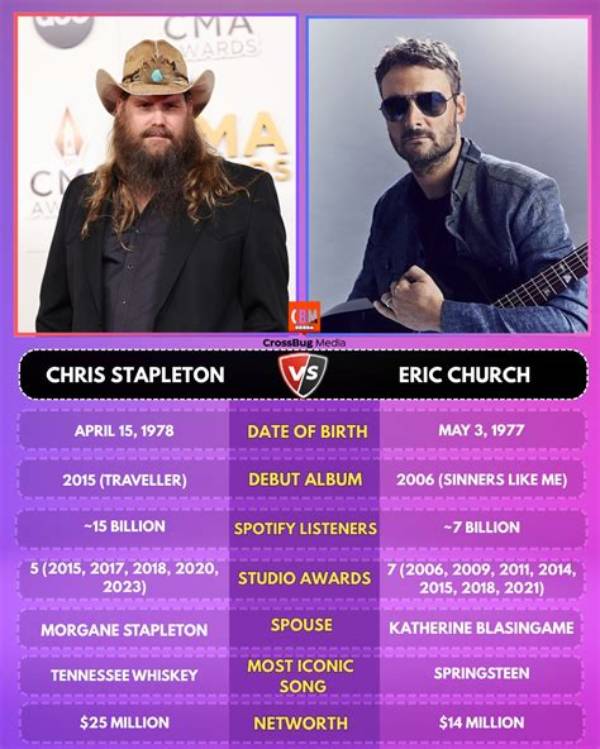 Is Chris Stapleton Problematic? an in-Depth Exploration