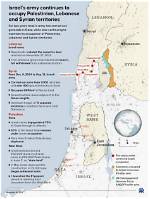 ‘Israel Must Withdraw from Occupied Lebanese Territories’