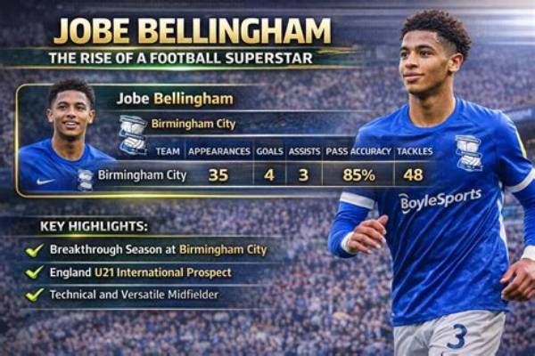 Jobe Bellingham: a Rising Star in Football