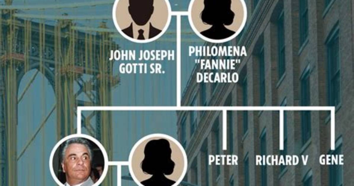 John Gotti's Family Ties Explored