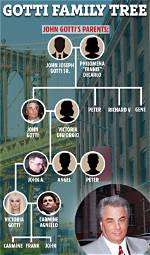 John Gotti's Family Ties Explored