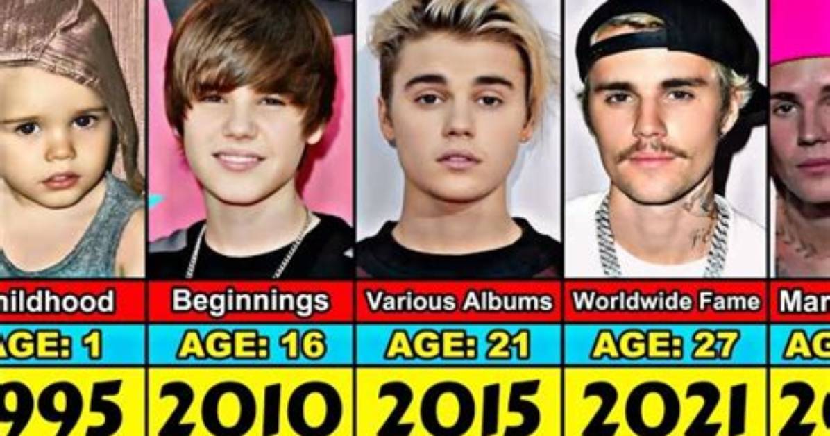 Justin Bieber: a Journey Through Time - Then and Now 2024