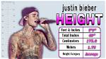 Justin Bieber at 15: the Height of a Young Superstar