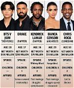 Kendrick Lamar’s Past Relationships and Ex-Wife