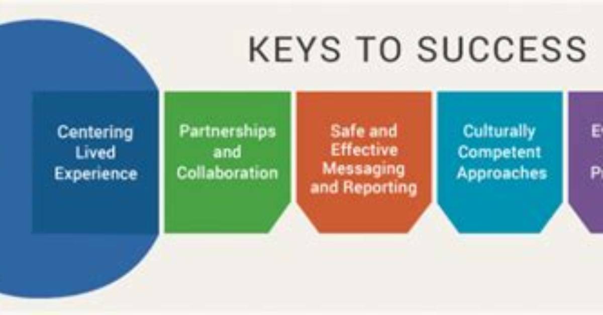 Keys to Success and Support