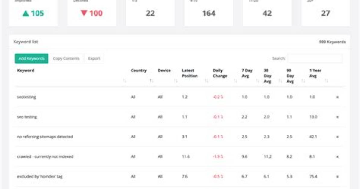 Know Your Stand: Google Rankings Tracker for Strategic Growth