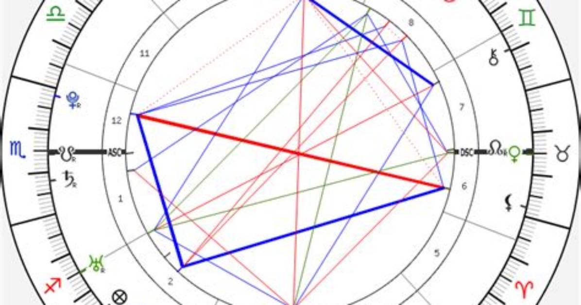 Lana Del Rey's Birth Chart