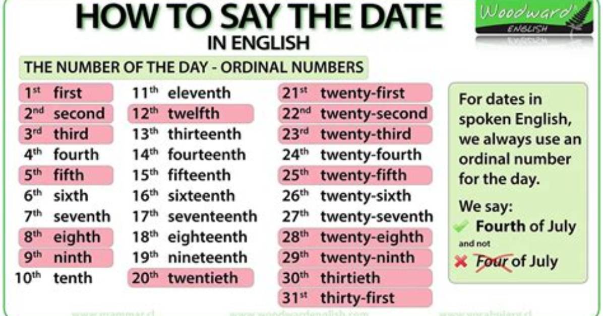 Learn How to Say the Date in French Today