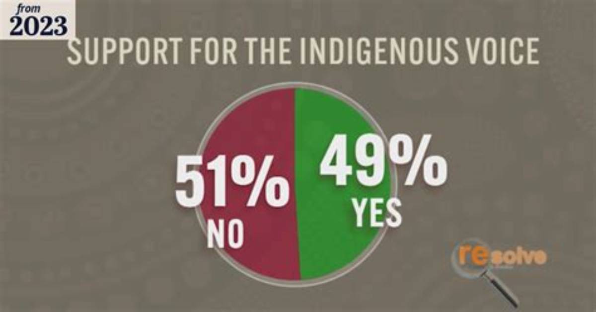 Majority of Australians Support Proposed Indigenous Voice to Parliament: Poll