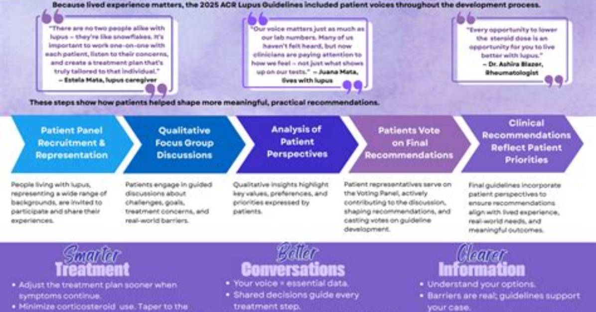 Managing Lupus with New Insights
