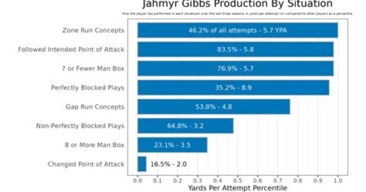Master Gibbs Stats: Unlock Insights and Enhance Your Strategy