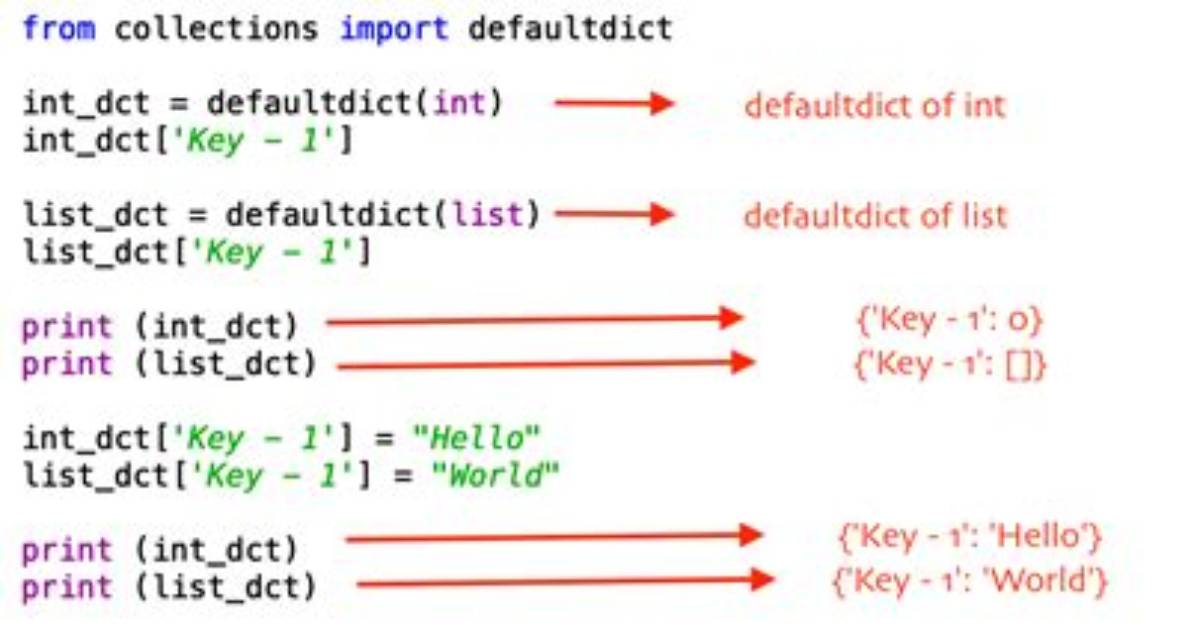 Master Python Collections with Defaultdict: a Comprehensive Example