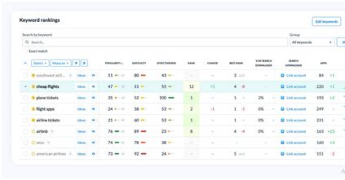 Master Real-Time Keyword Position Tracking: Optimize Your Seo Strategy