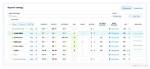 Master Real-Time Keyword Position Tracking: Optimize Your Seo Strategy