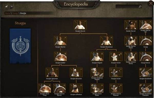 Mastering the Bannerlord Troop Tree: a Comprehensive Guide
