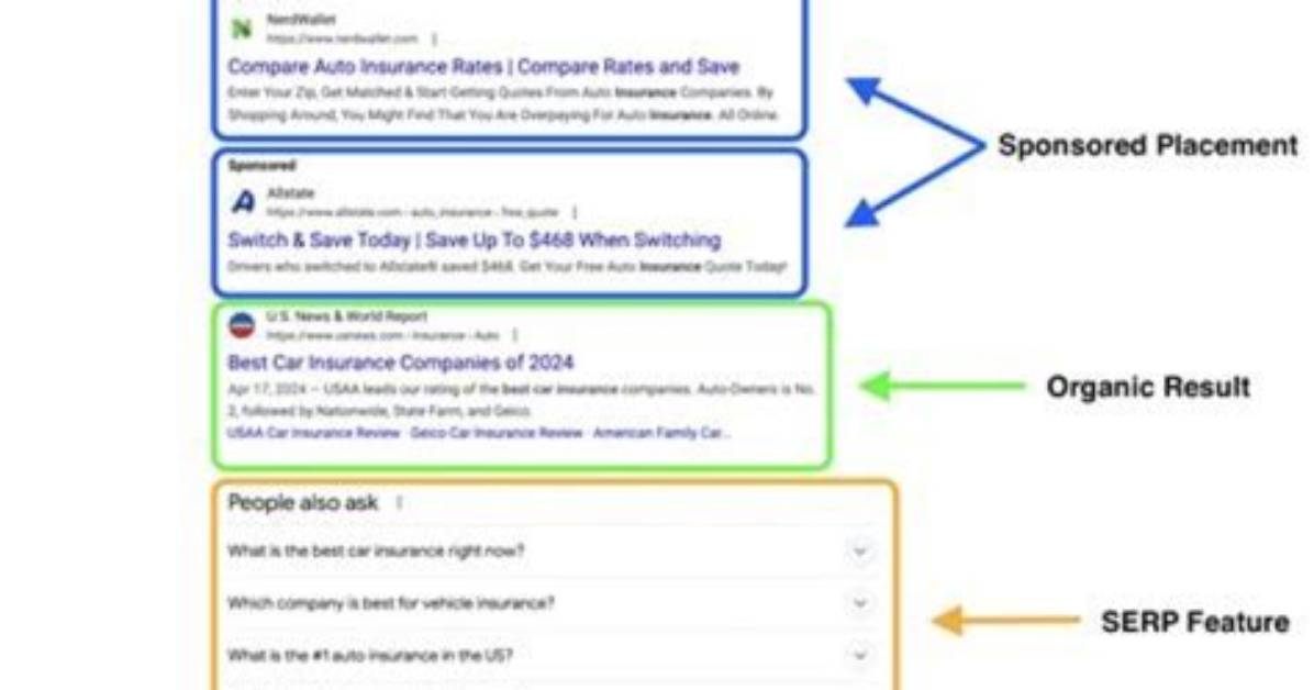 Mastering Tracking Serps: a Comprehensive Guide