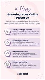 Mastering Your Online Presence: the Ultimate Guide to Google Ranking Check