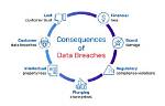 Mckinley Richardson Data Breach: Consequences and Investigations