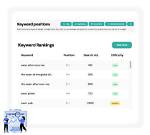 Monitor and Track Your Google Keyword Rankings