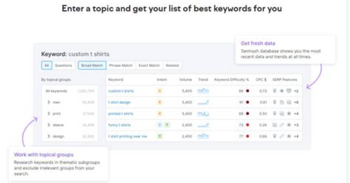 Monitor Your Google Keyword Rankings: the Ultimate Tool