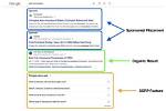 Monitor Your Google Rankings Effortlessly
