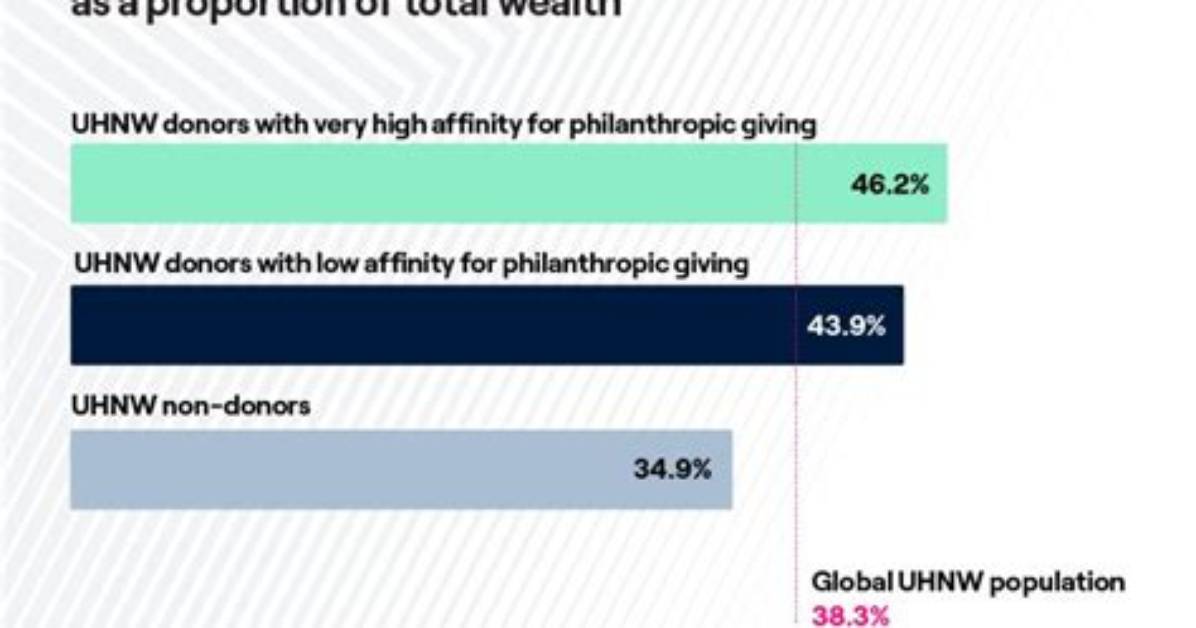 Net Worth, Philanthropy, and Inspiration