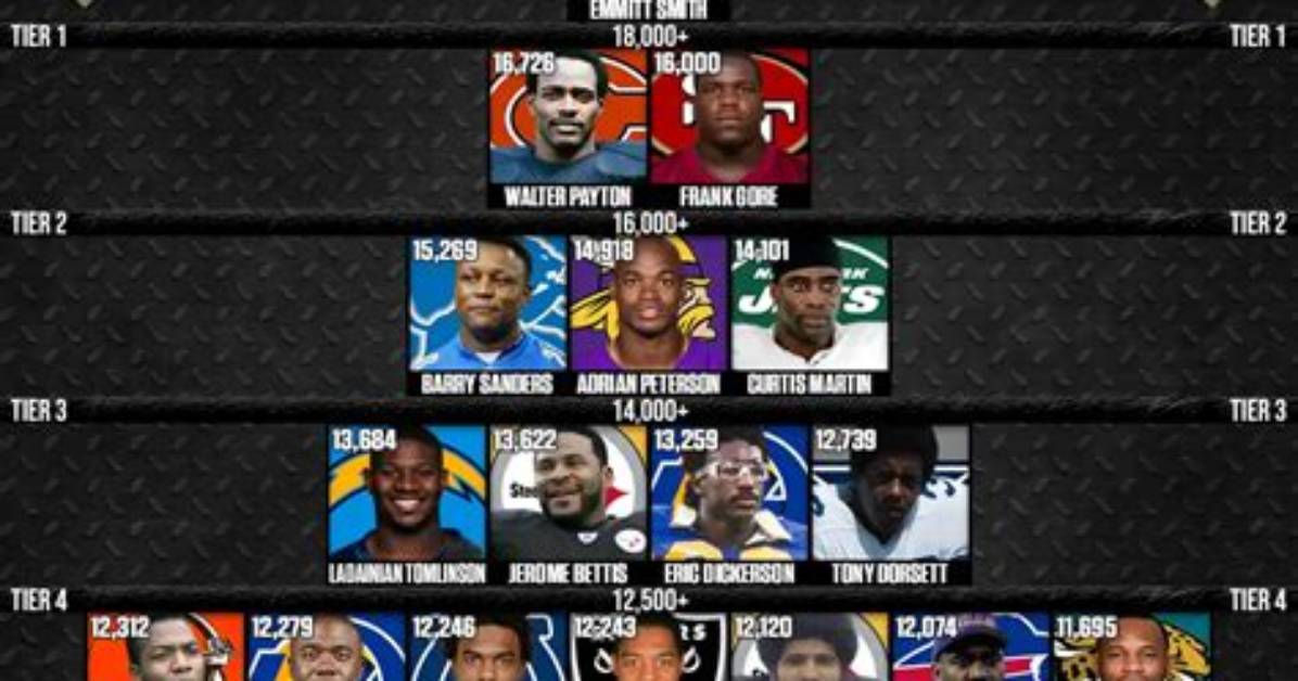 Nfl Rushing Yards Leaders: a Journey Through the Ground Game