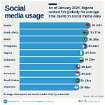 Nigerians Have Taken to Social Media to Trawl Popular Lagos Hospital