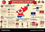 North Korea's Economic Standing: an Analysis of Its Net Worth