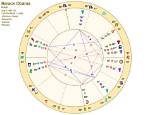 Obama's Astrological Sign: an in-Depth Analysis
