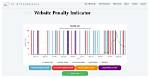 Optimize Your Website: the Missing Penalty Fix