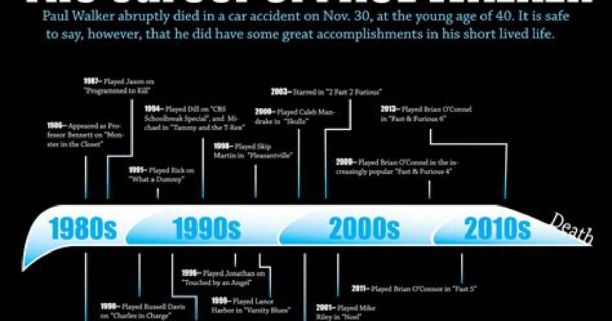 Paul Walker and the Allegations: a Timeline of Controversy