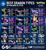 Pokemon Go: Best Dragon Type Pokemon Ranked & Tier List
