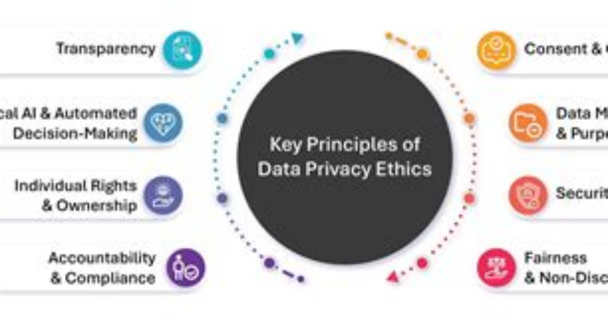 Privacy, Ethics, and the Digital Landscape