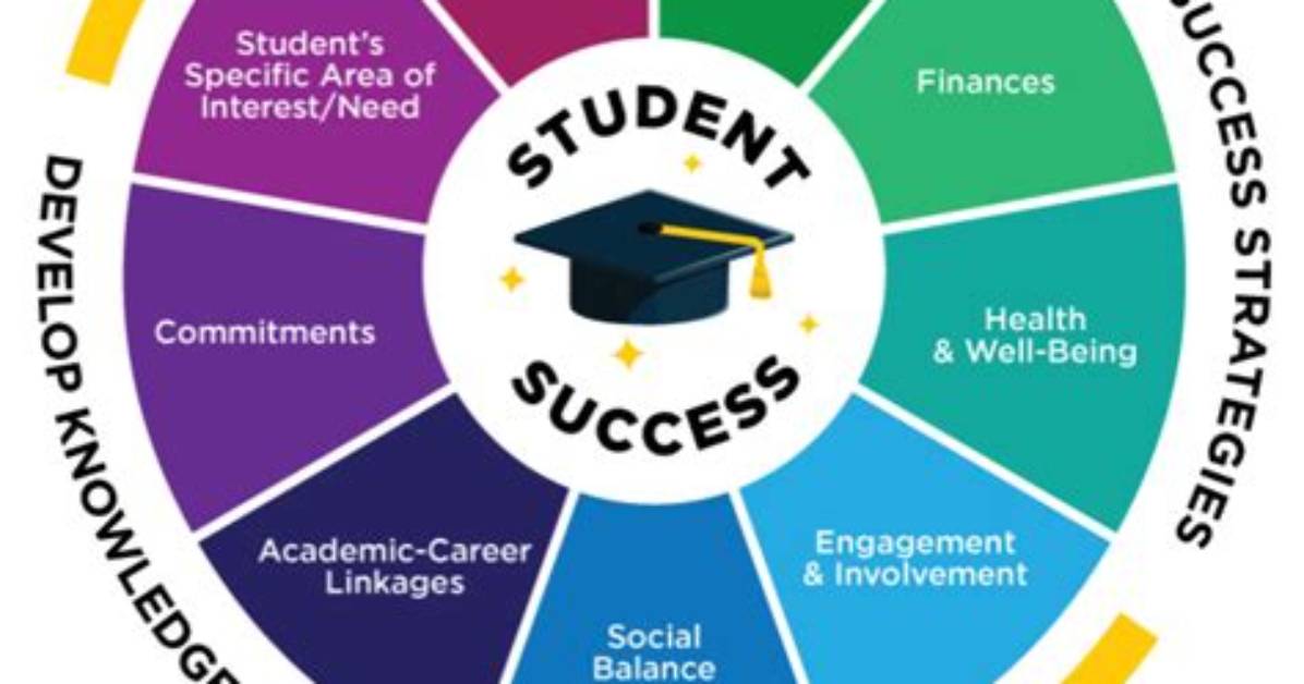 Proven Strategies for Education Success