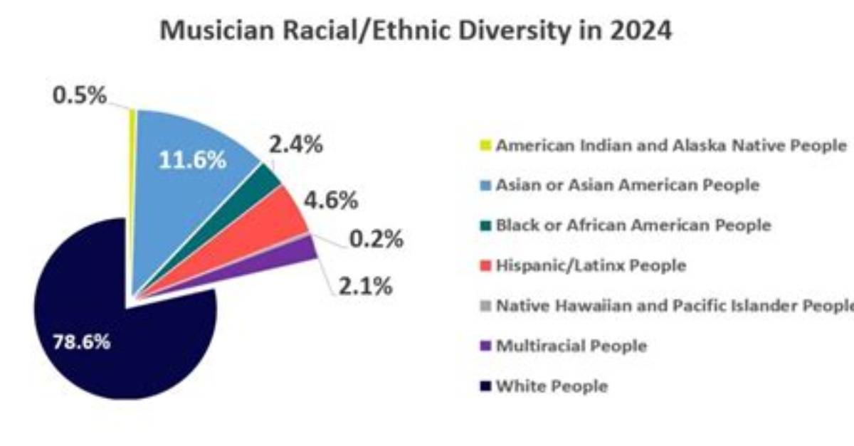 Race and Representation in the Music Industry