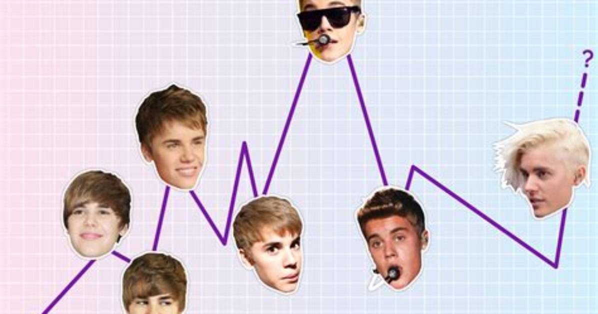 Reflecting on Justin Bieber's Age: How Old Was He 11 Year's Ago?