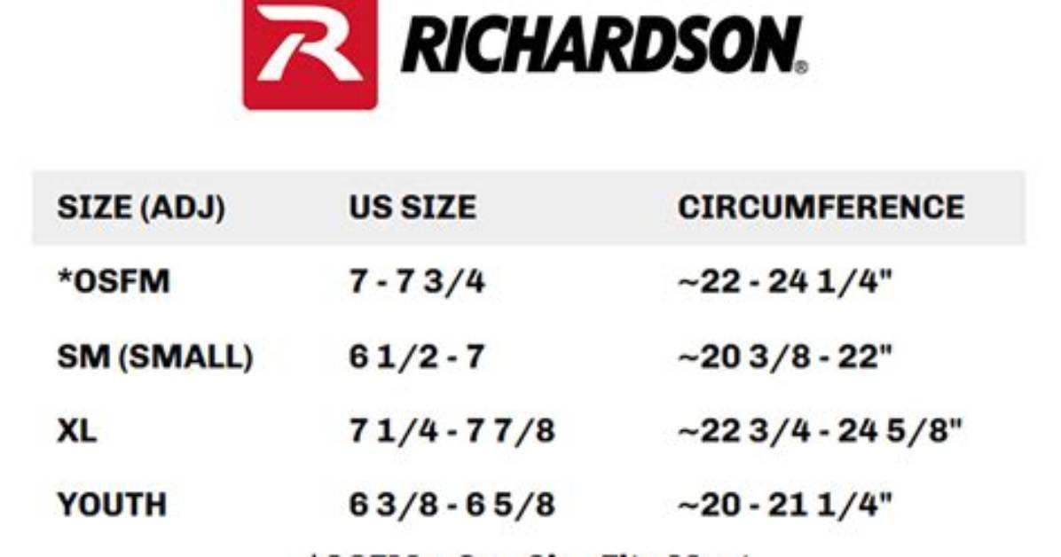 Richardson's Height: Comprehensive Guide and Analysis