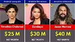 Rising Stars: the Most Promising Actors in Their Early 20S