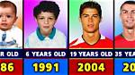Ronaldo's Journey: the Age When He Joined Real Madrid