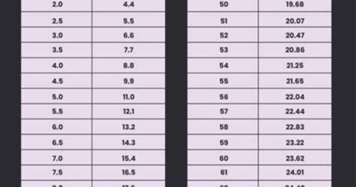 Secrets of Height and Weight Revealed