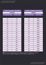 Secrets of Height and Weight Revealed